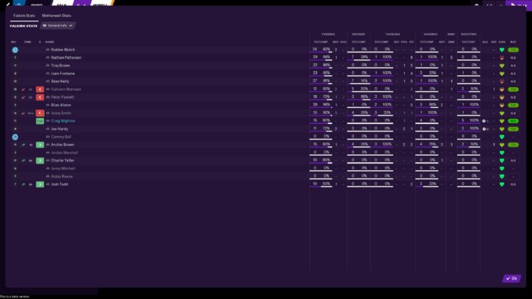 Football Manager 2021 Stats