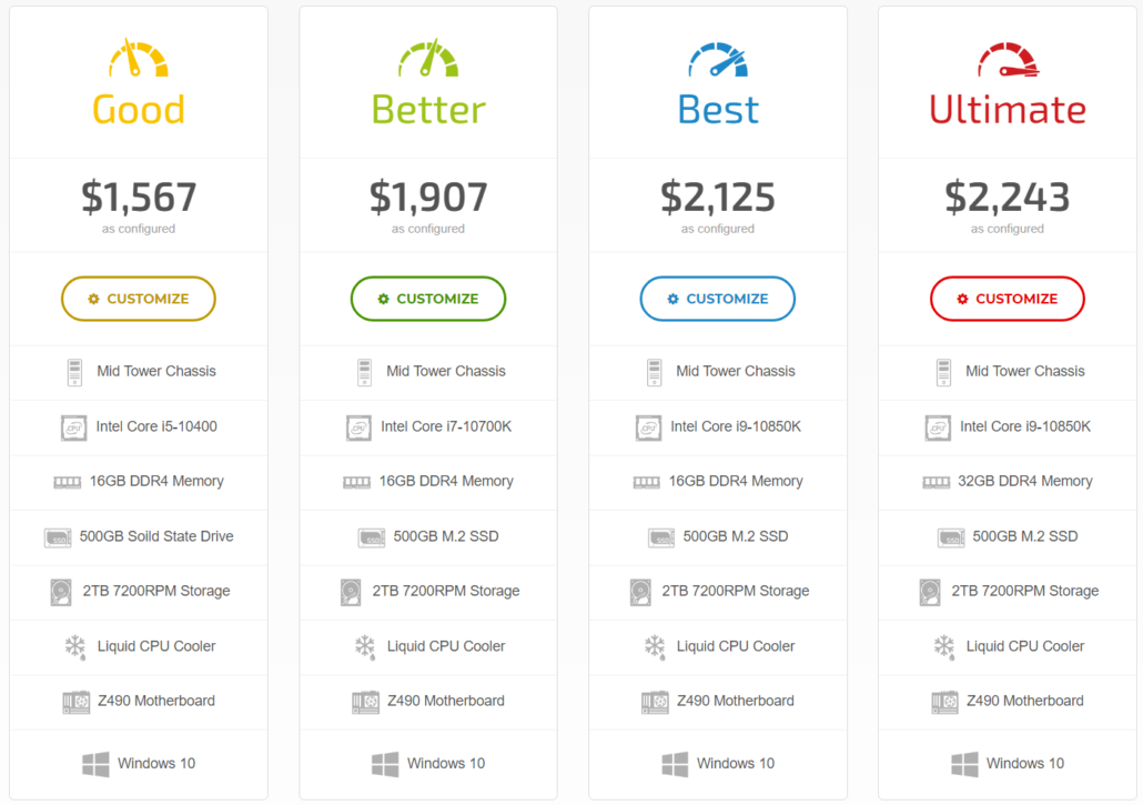 Intel Core i9-10850K 10 Core Desktop CPU Final Specs & Prices Leak Out