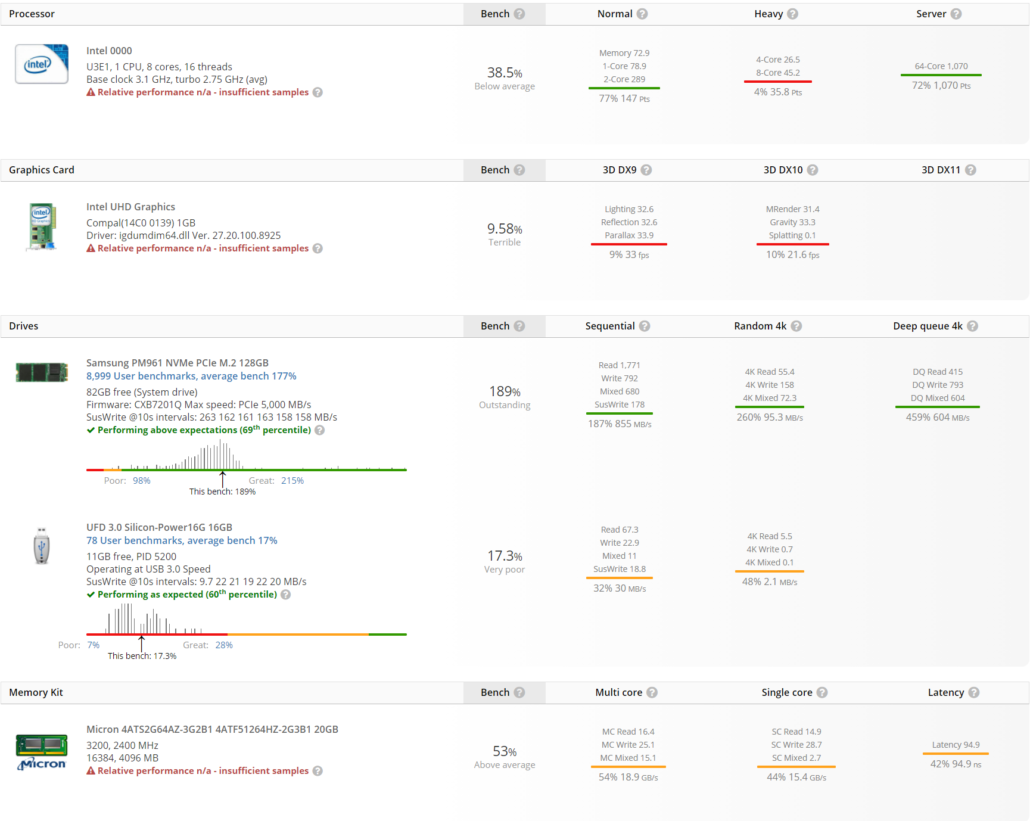 Intel Tiger Lake-H 10nm High-Performance Notebook CPUs