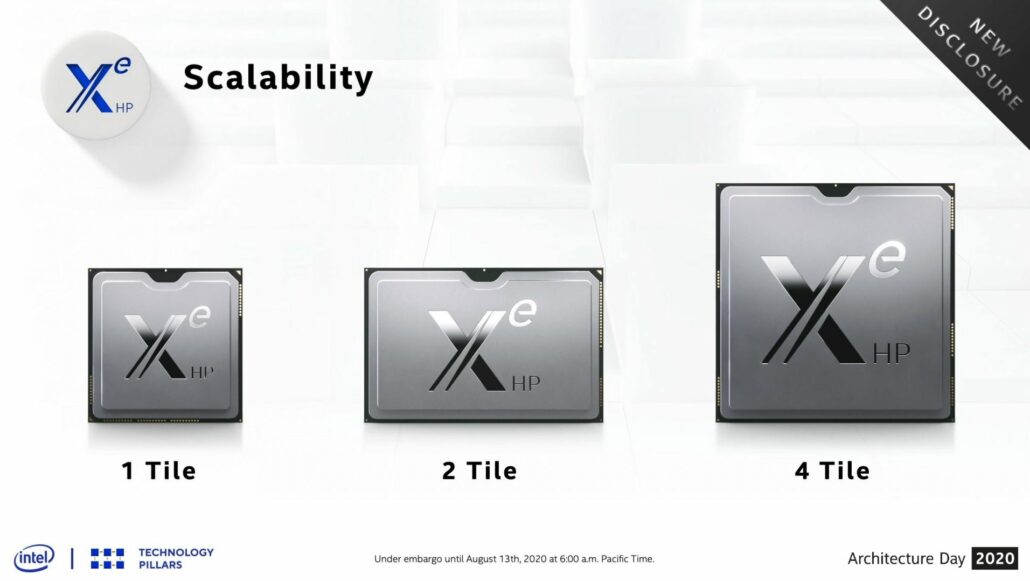 Intel Gen 13 Jupiter Sound Discrete Xe GPUs